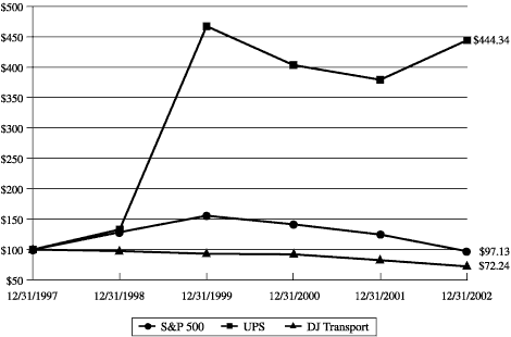 (CHART)